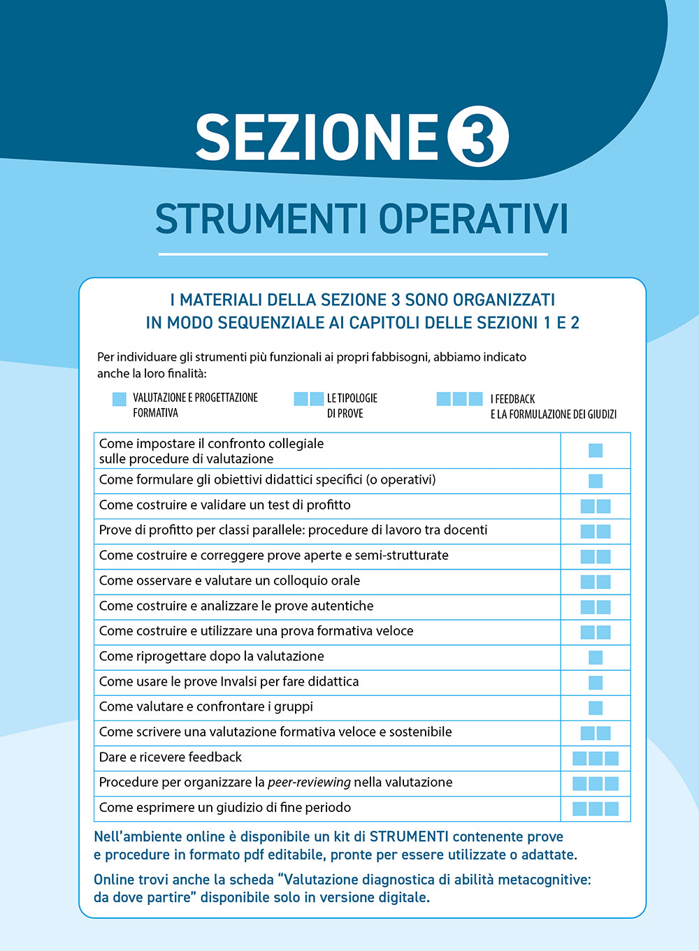 Valutare gli apprendimenti nella scuola primaria::Metodologie e materiali per la valutazione in ingresso, in itinere e finale