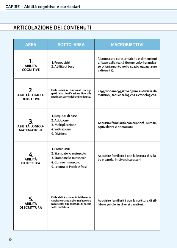Capire come potenziare le abilità cognitive e curricolari