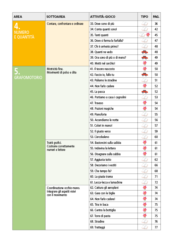Prima, partenza... via!::Imparare giocando in vista dell'ingresso alla classe 1a della scuola primaria