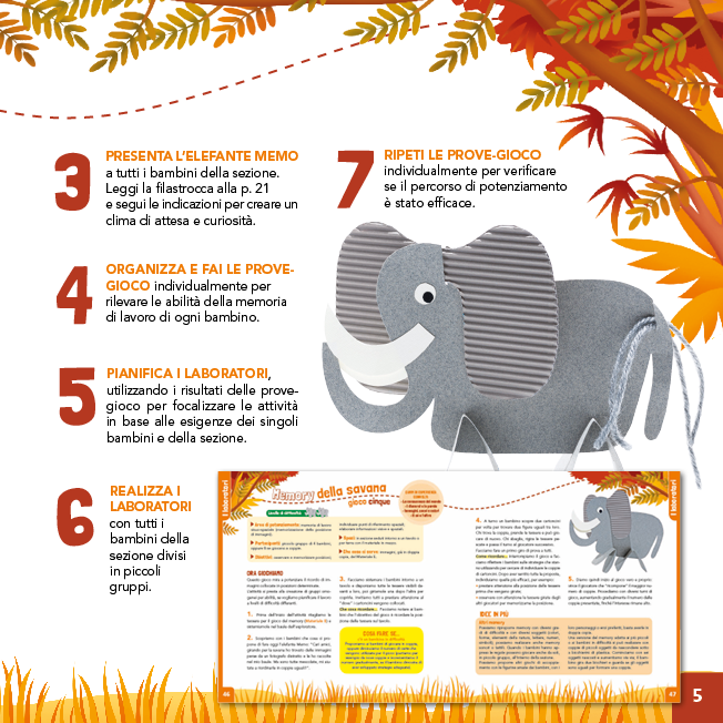 Elefante Memo::Strategie e giochi per il potenziamento delle abilità di memoria nella Scuola dell'Infanzia