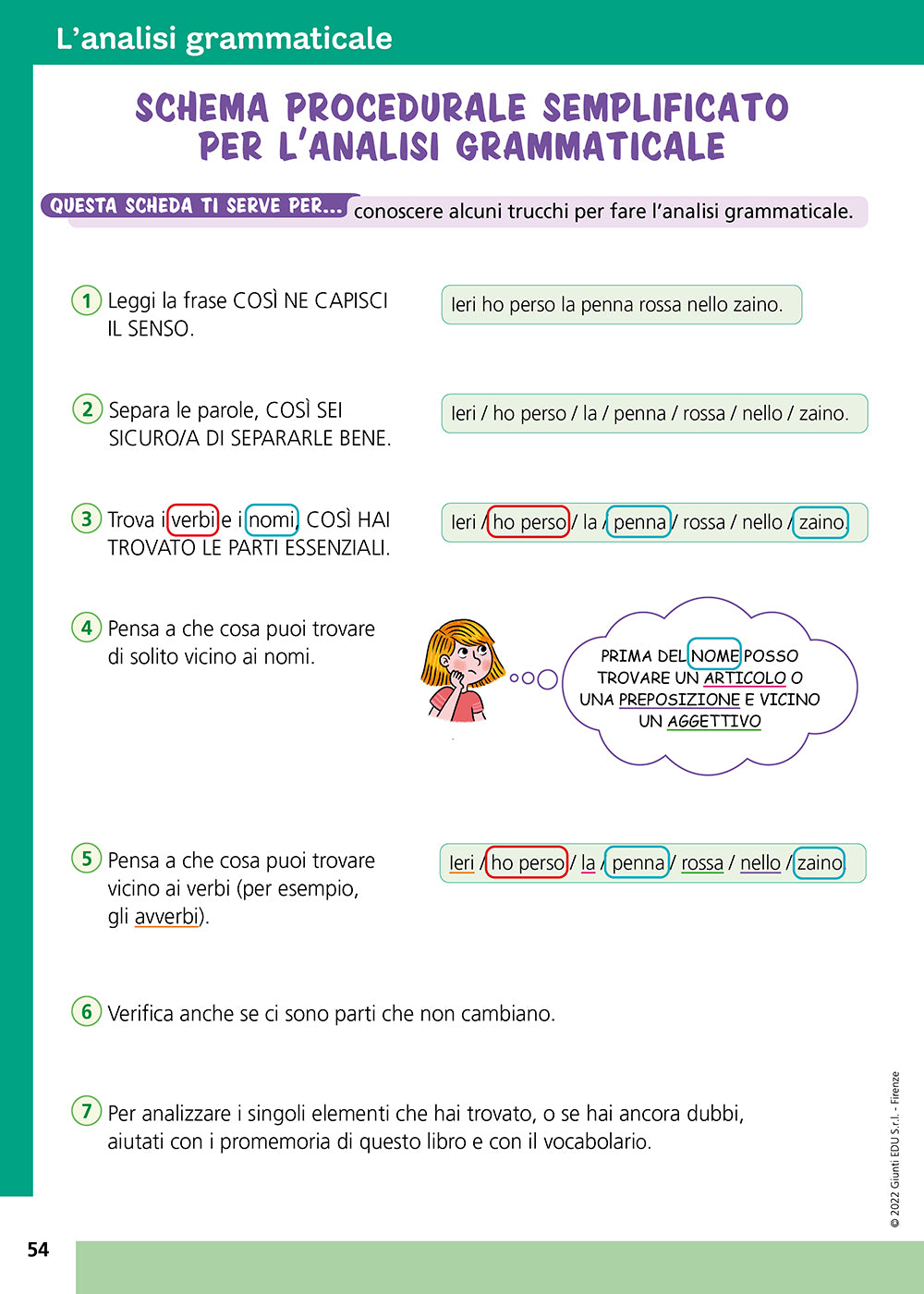 Strumenti compensativi- Il quaderno di grammatica::Morfologia e sintassi