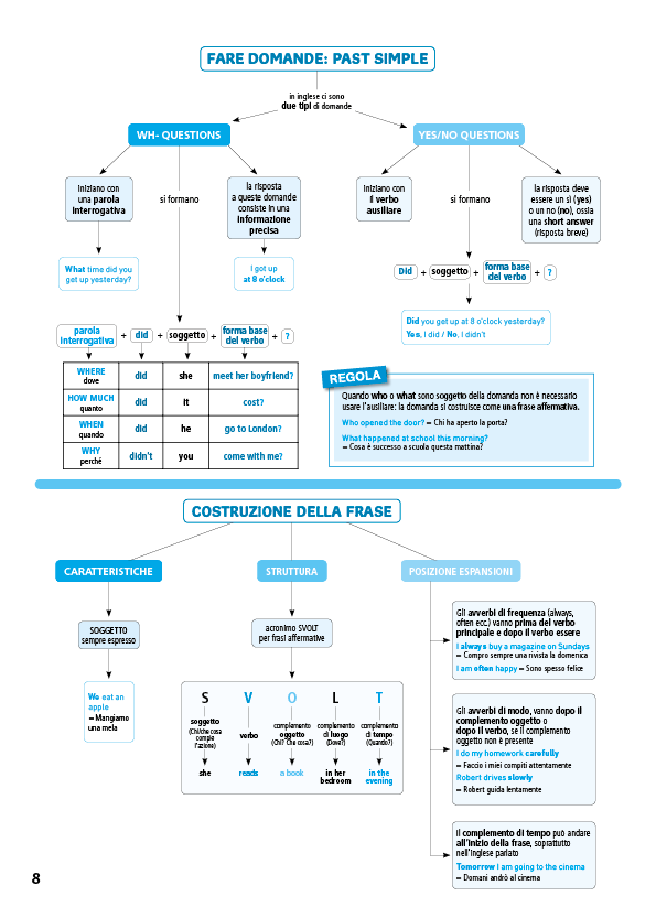 Inglese senza problemi Classe 3° scuola secondaria I grado::Esercitazioni utili anche per Prove Invalsi e l'Esame Finale