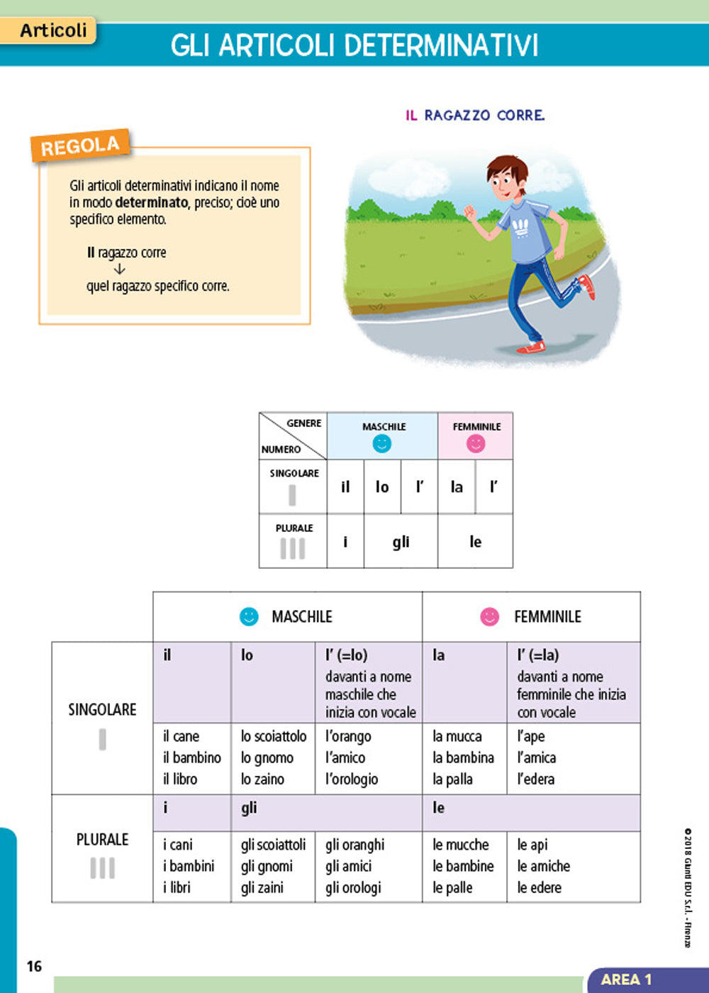 Il diario delle regole di italiano::Mappe, schemi e tabelle di morfologia e sintassi