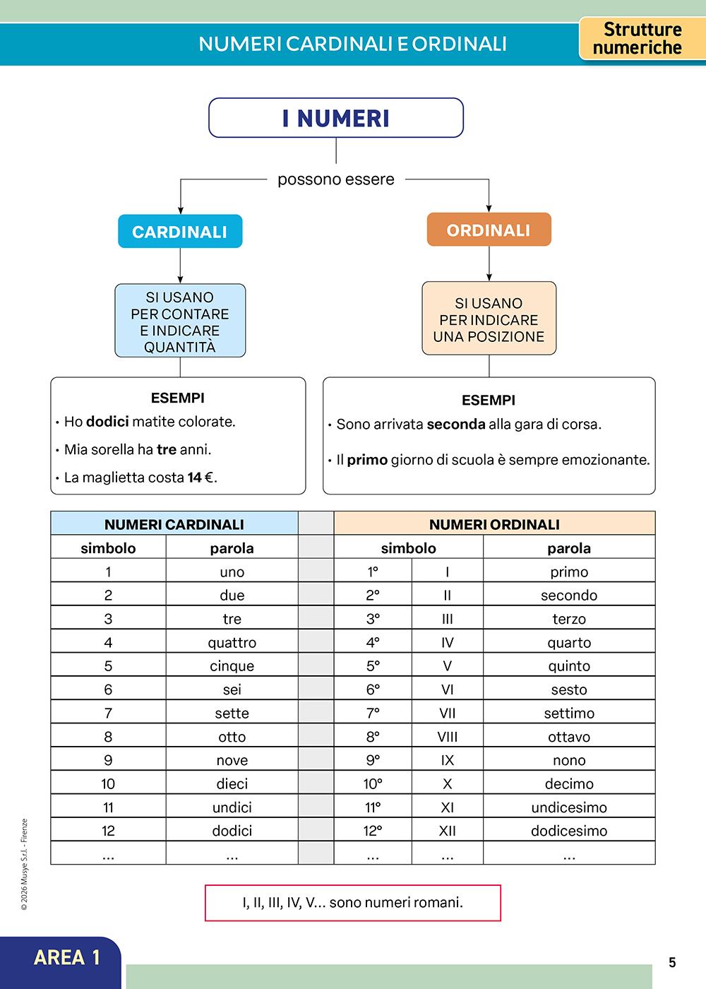 IL MIO QUADERNO AMICO DI MATEMATICA::Le regole sempre a portata di mano
