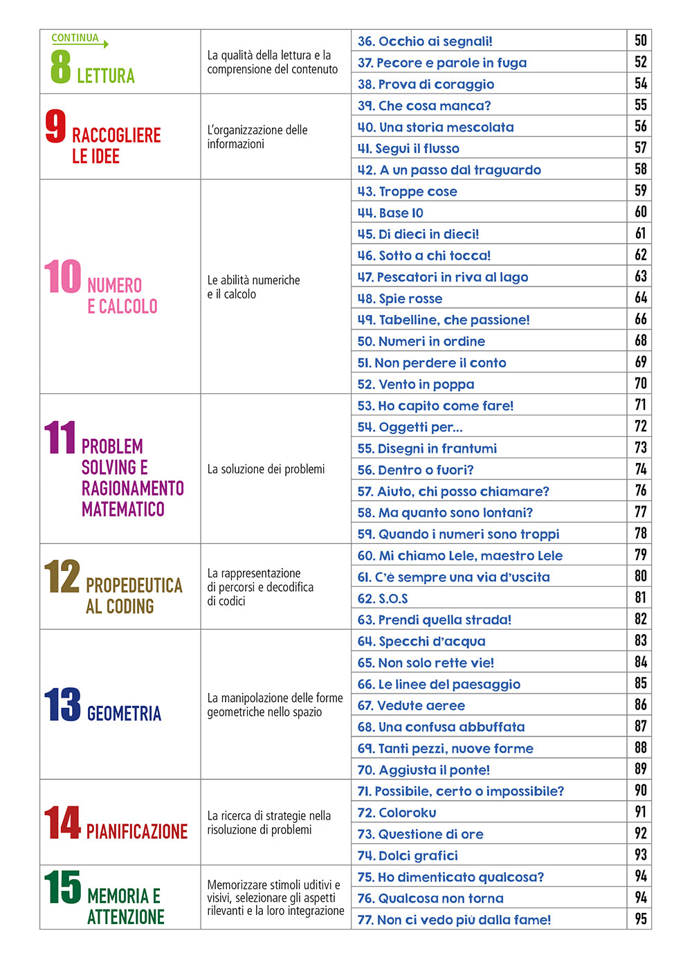Compiti delle vacanze facilitati 2 ::Come prepararsi alla classe terza e allenarsi sui contenuti più difficili