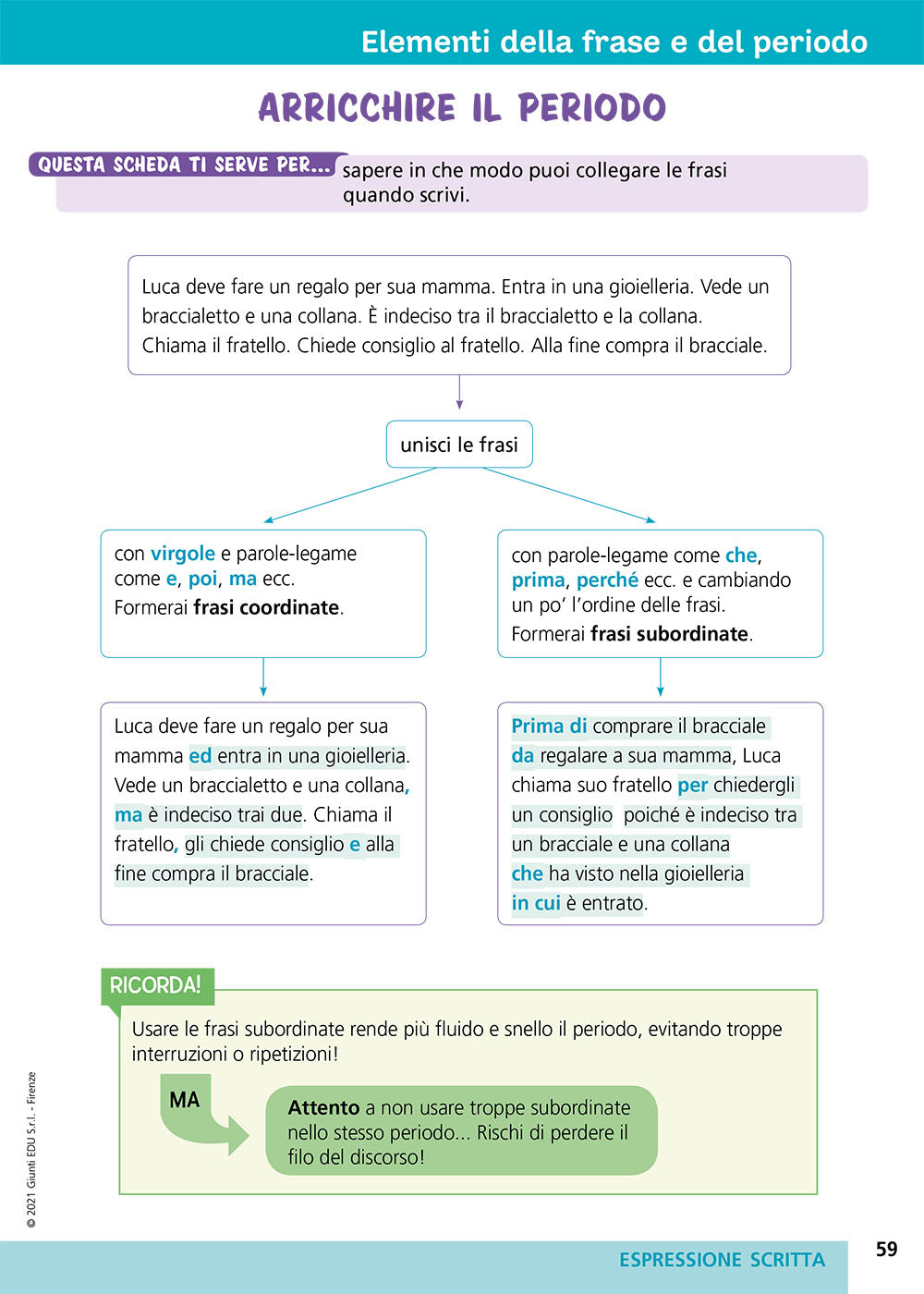 Kit strumenti compensativi di italiano e matematica::Strategie didattiche e materiali pronti all’uso per compensare le difficoltà di apprendimento