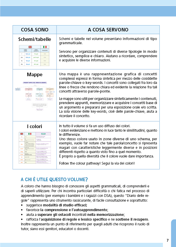 Il Diario delle Regole di Inglese::Mappe, schemi e tabelle