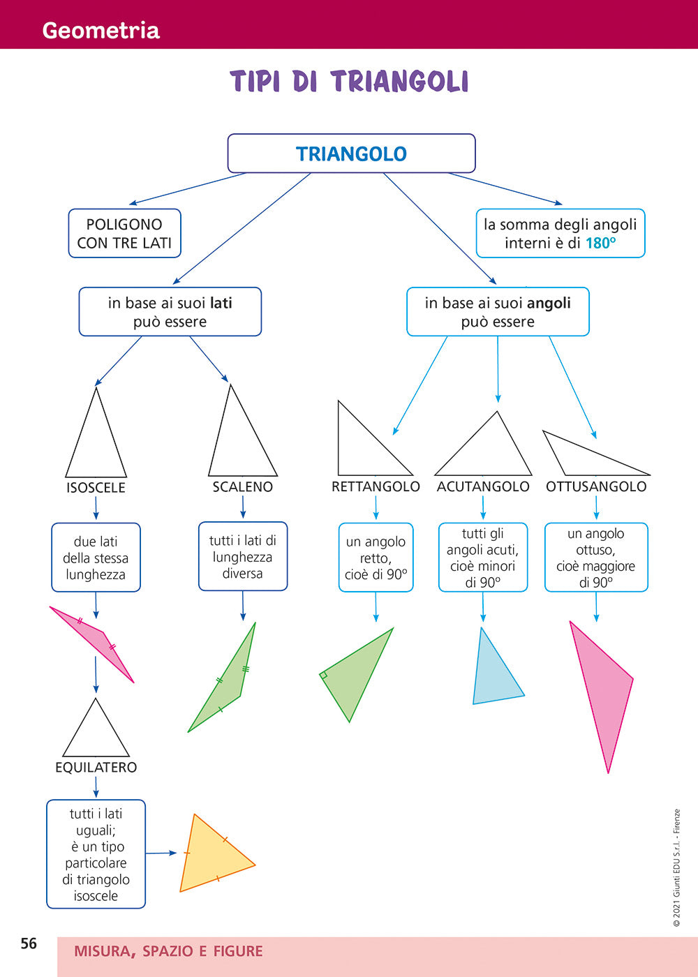 Strumenti compensativi - il quaderno di matematica